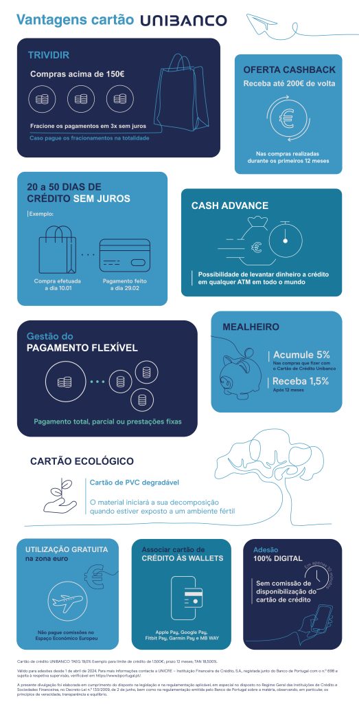 Vantagens Cartão Unibanco - Infográfico