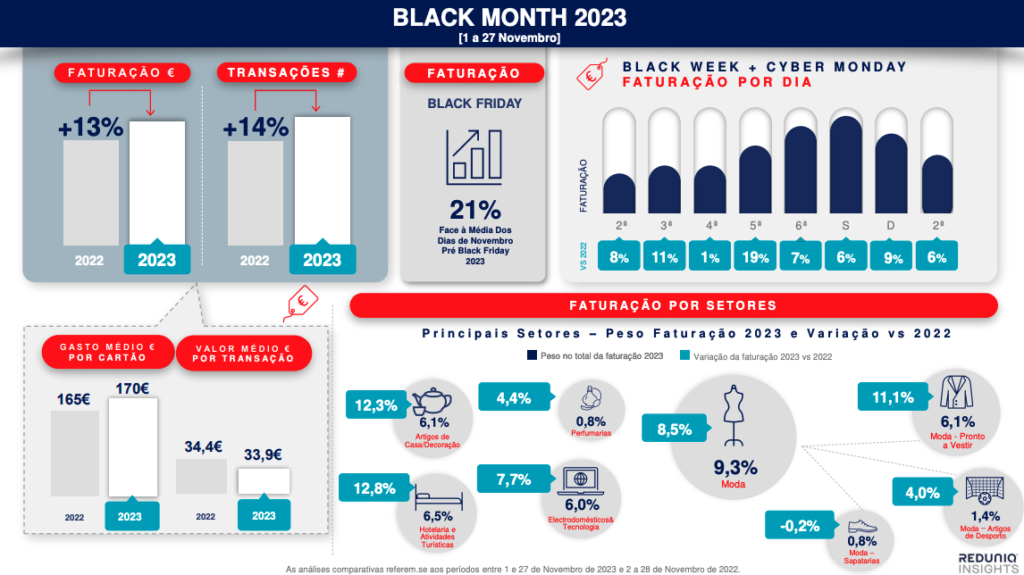 Black Friday REDUNIQ Insights 2023